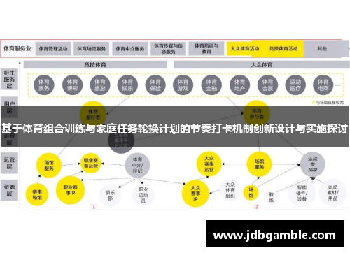 基于体育组合训练与家庭任务轮换计划的节奏打卡机制创新设计与实施探讨