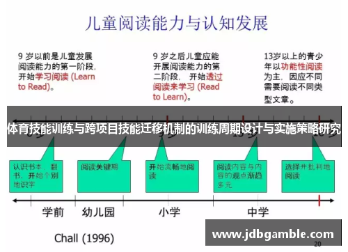 体育技能训练与跨项目技能迁移机制的训练周期设计与实施策略研究