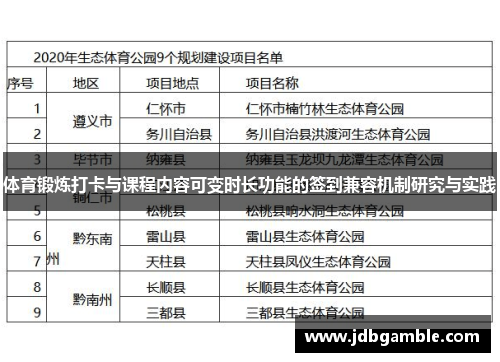 体育锻炼打卡与课程内容可变时长功能的签到兼容机制研究与实践