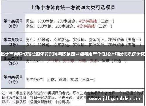 基于节奏联动路径的体育跳绳训练意图识别与用户个性化计划优化系统研究